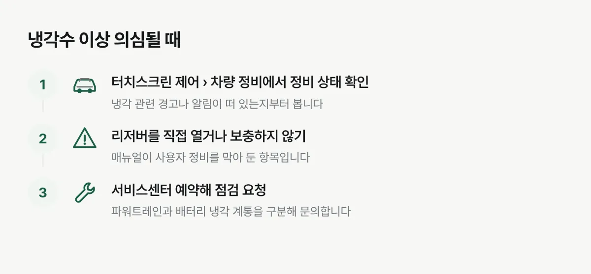 모델3에서 냉각 관련 이상이 의심될 때 상태 확인부터 정비소 예약까지의 순서를 정리한 그림