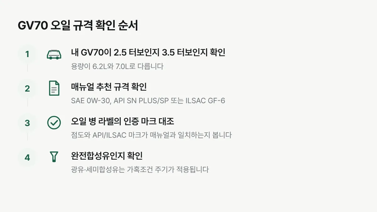 GV70 엔진오일을 살 때 트림 확인부터 매뉴얼 규격 대조, 라벨 확인까지 순서대로 정리한 절차