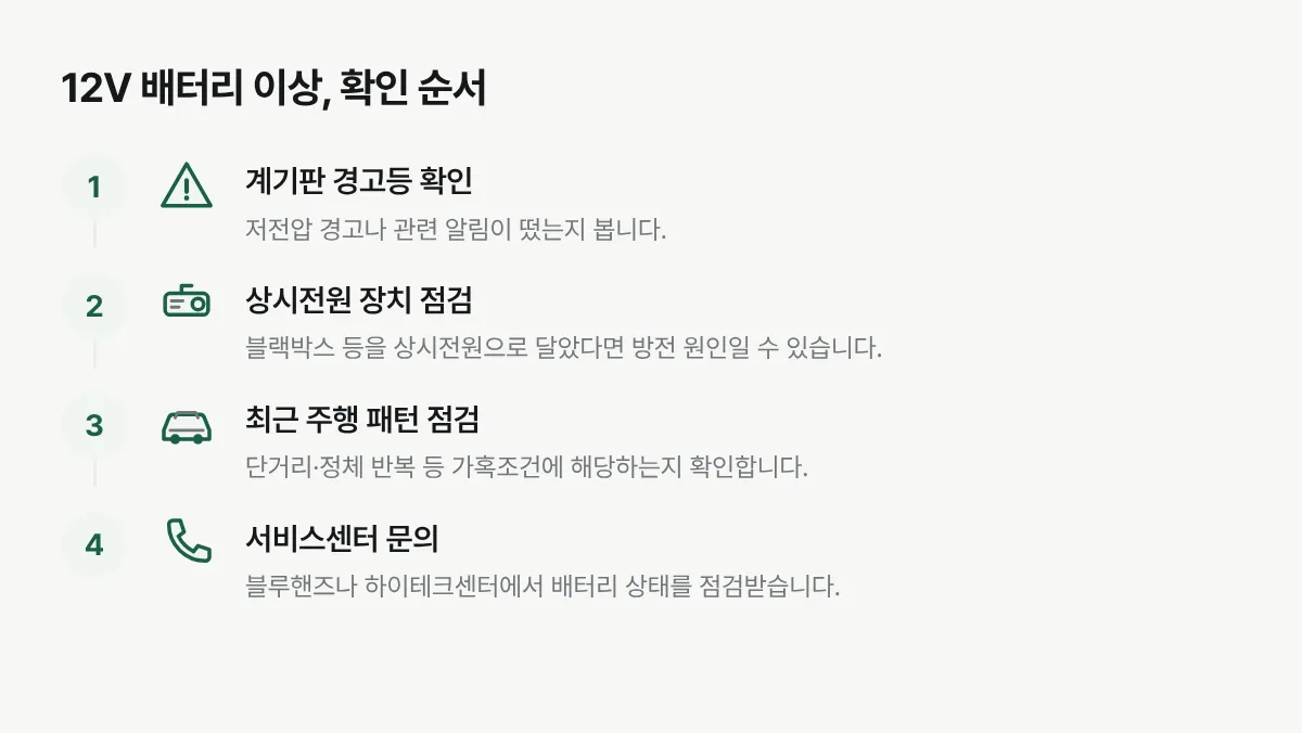 아이오닉5 12V 배터리에 이상이 의심될 때 확인할 네 단계를 보여주는 그림