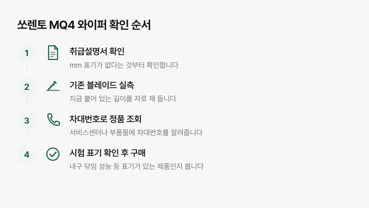 취급설명서 확인부터 정품 조회까지 쏘렌토 MQ4 와이퍼 규격을 확인하는 네 단계 절차 그림