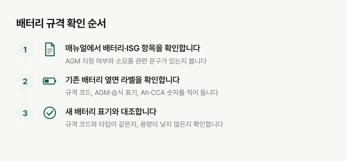 매뉴얼, 기존 배터리 라벨, 새 배터리 표기를 순서대로 대조하는 절차